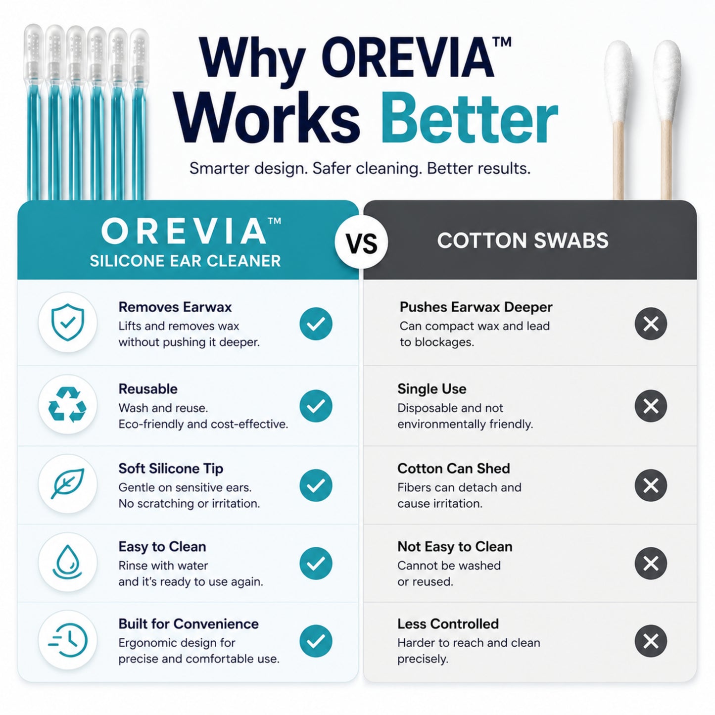 OREVIA™  The Future of Ear Cleaning